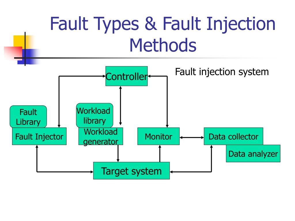 PPT Evaluation of Processor Faults Due to to EM Interference Concepts