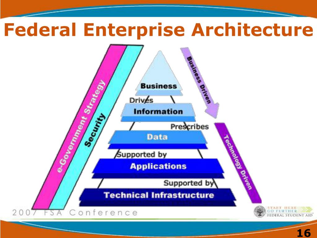 What is Federated Enterprise Architecture Sample Clauses