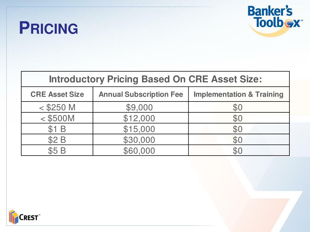 PPT Managing Commercial Real Estate Concentrations PowerPoint