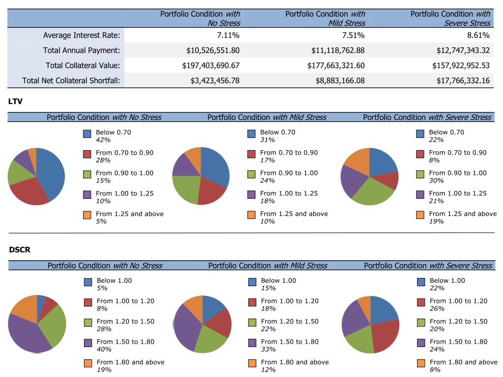PPT Managing Commercial Real Estate Concentrations PowerPoint