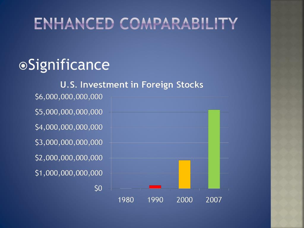 100 Ifrs Kennzahlen/Ifrs Financial Ratios Dictionary
