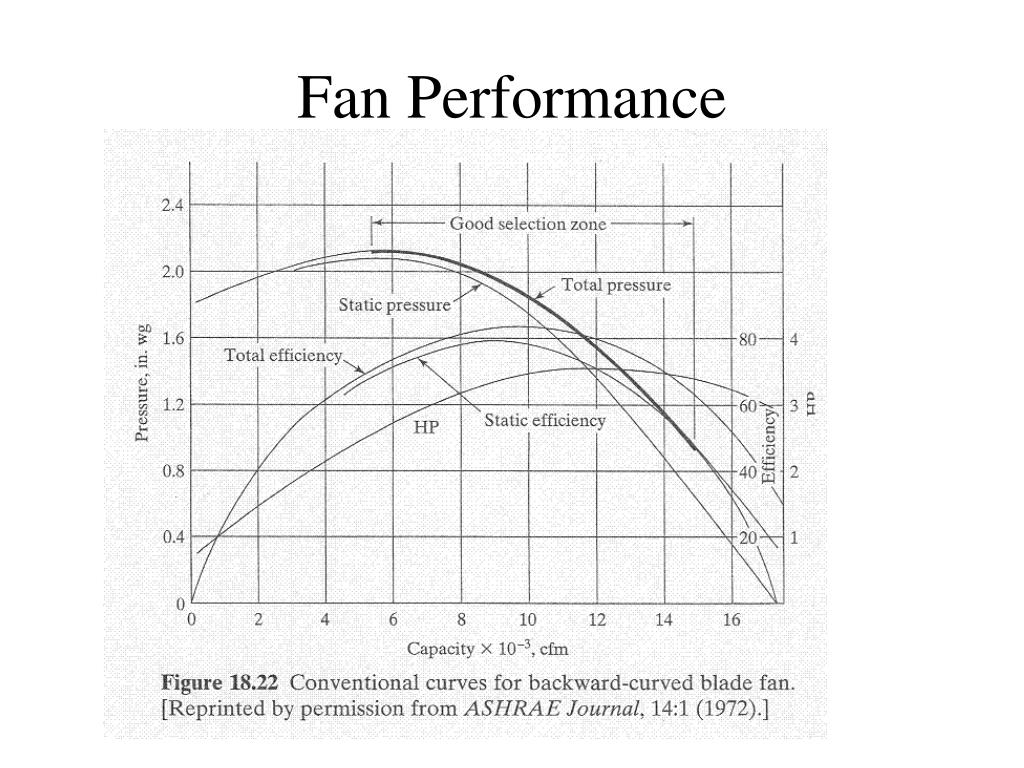 PPT Objectives PowerPoint Presentation, free download ID1306598