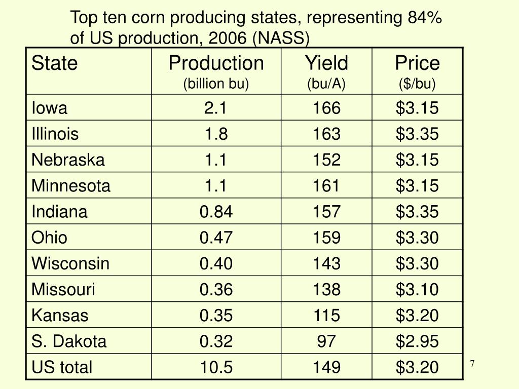 PPT Corn and soybean production PowerPoint Presentation, free