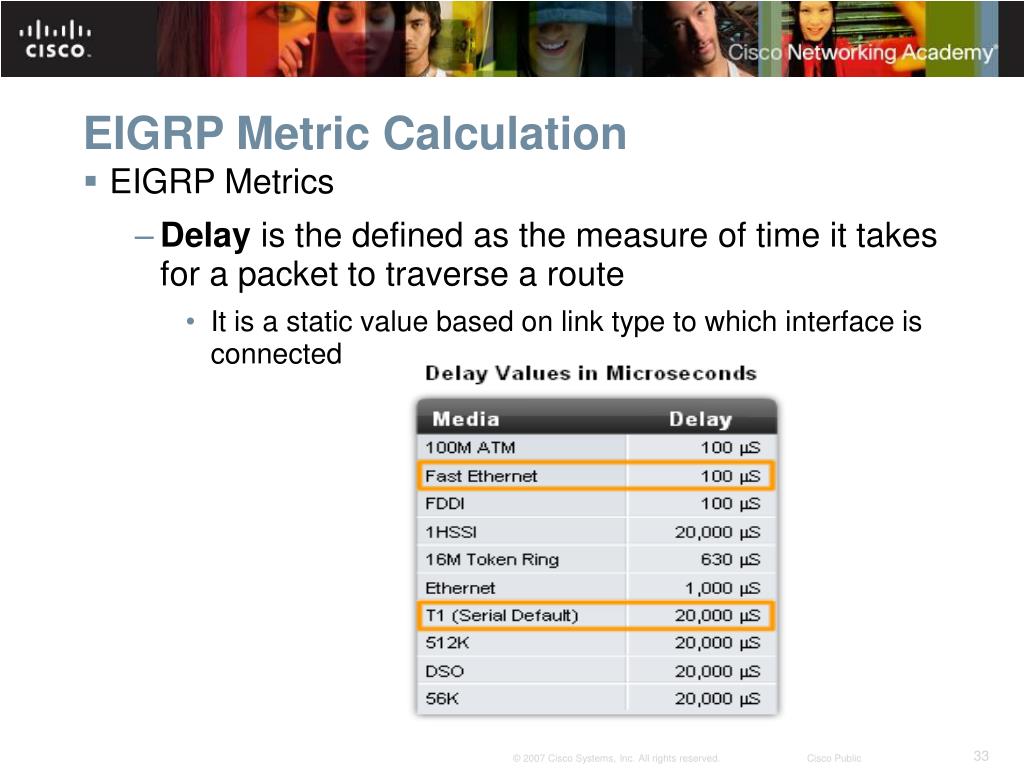 PPT EIGRP PowerPoint Presentation, free download ID