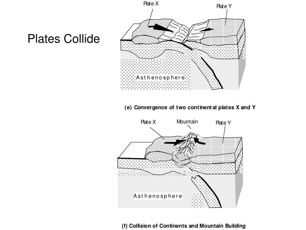 PPT Layers of the Earth PowerPoint Presentation, free download ID