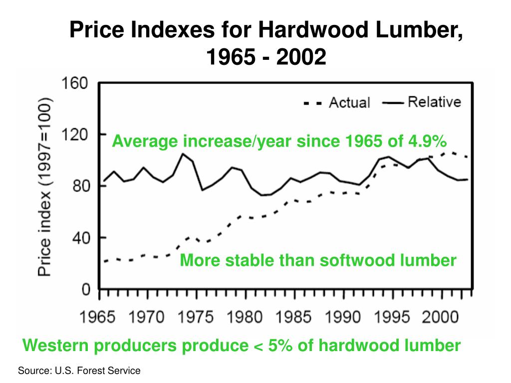 PPT Red Alder; Market Reasons for Optimism! PowerPoint Presentation, free download ID1308343