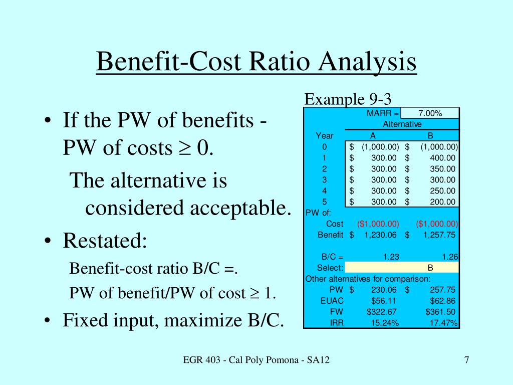 PPT Benefit Cost Ratio PowerPoint Presentation, free download ID