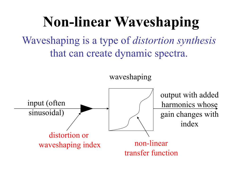 PPT Synthesis Beyond Modulation PowerPoint Presentation