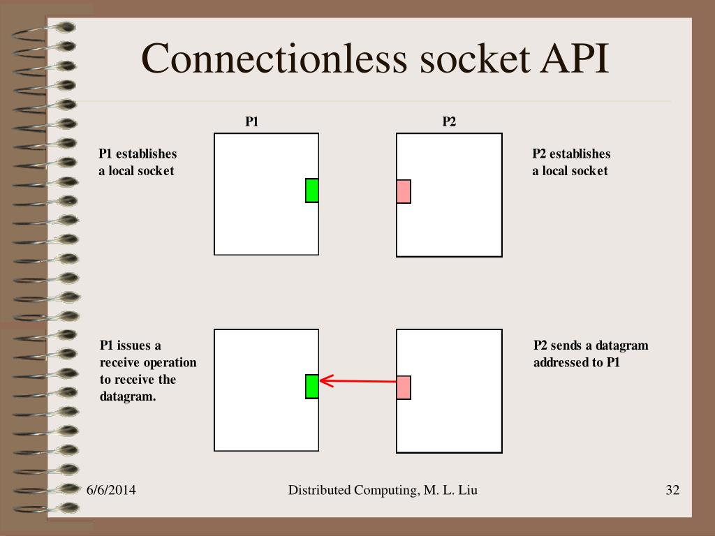 PPT The Socket API PowerPoint Presentation, free download ID1309484