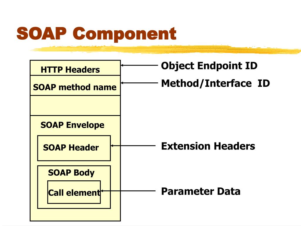 PPT SOAP PowerPoint Presentation, free download ID1310310