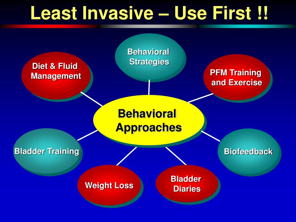 PPT Assessment and Management of Urinary Incontinence in the Clinic