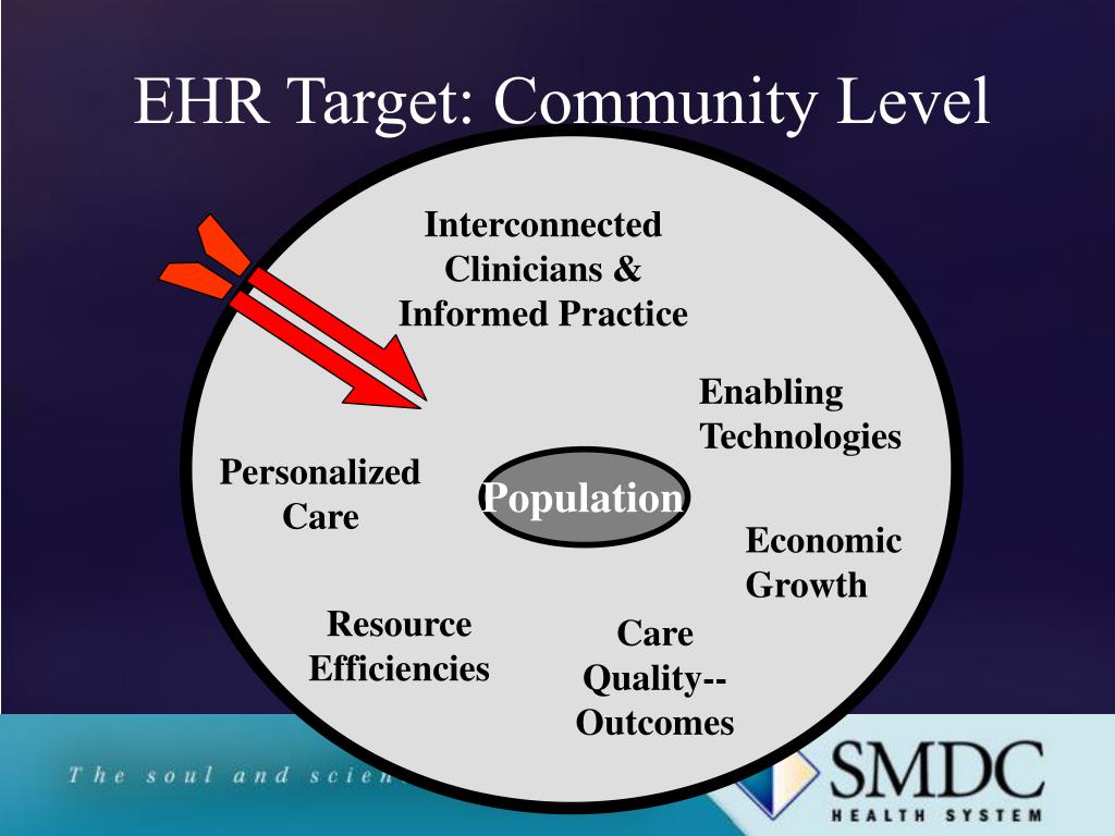 PPT EHR IMPLEMENTATION FACTORS FOR SUCCESS PowerPoint Presentation