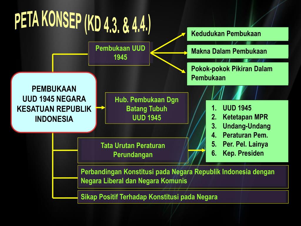 Pokok Pikiran Pembukaan Undang Undang Dasar Negara Republik Indonesia
