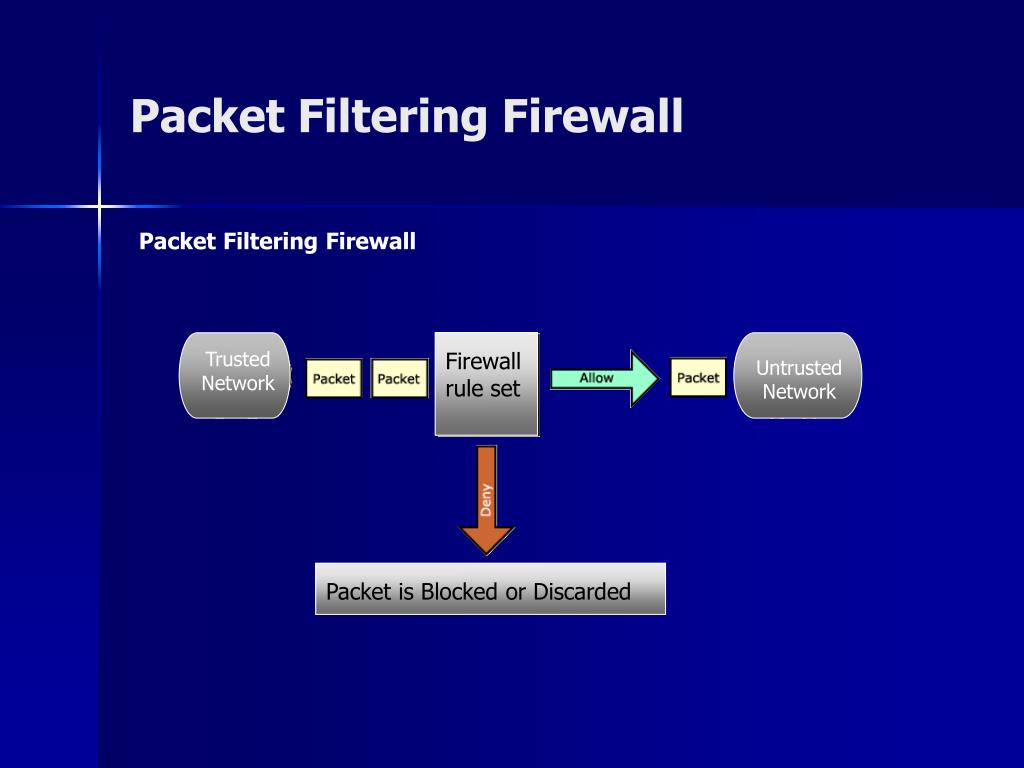 Packet Filtering Firewall Diagram