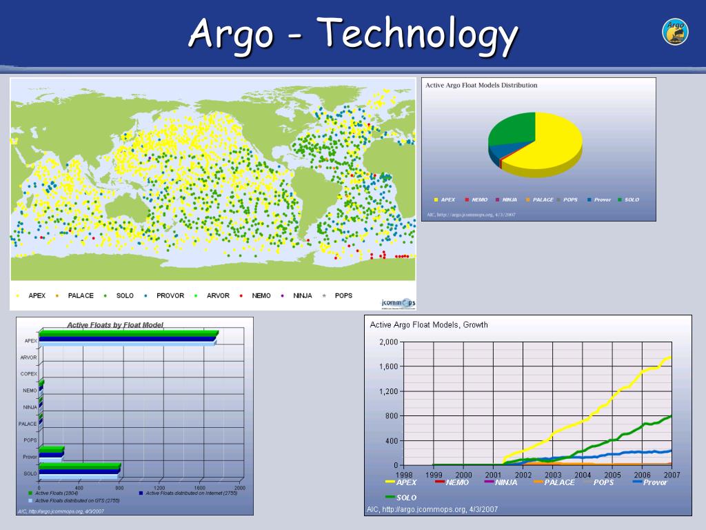 PPT AIC Report PowerPoint Presentation, free download ID1316115