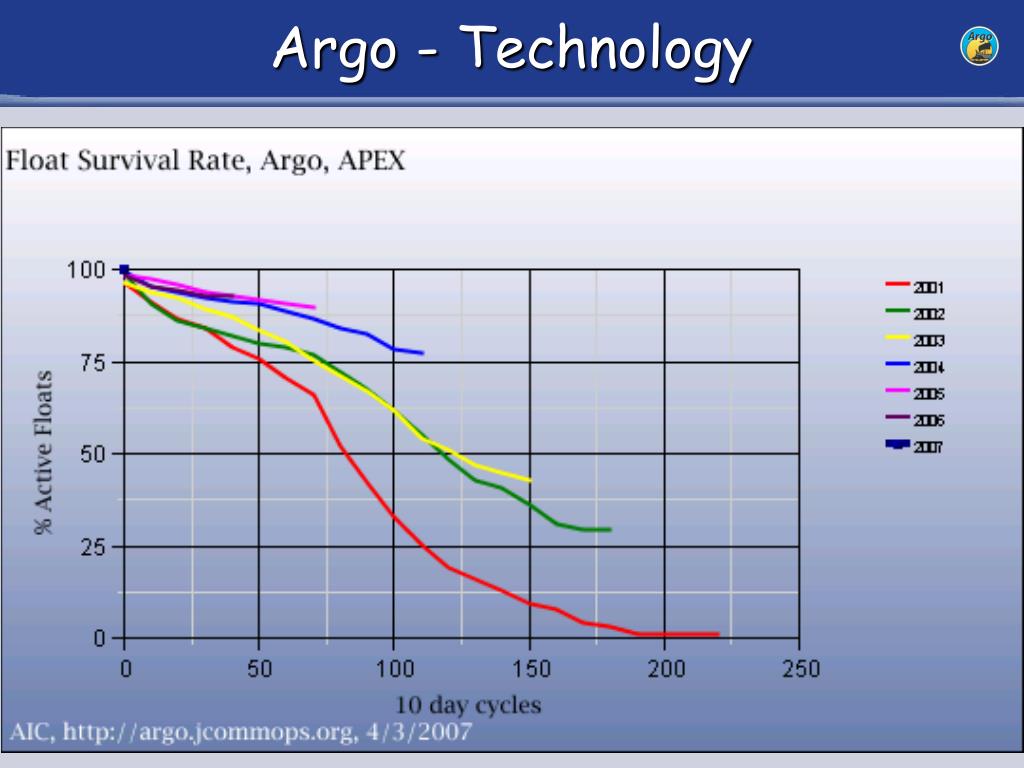 PPT AIC Report PowerPoint Presentation, free download ID1316115