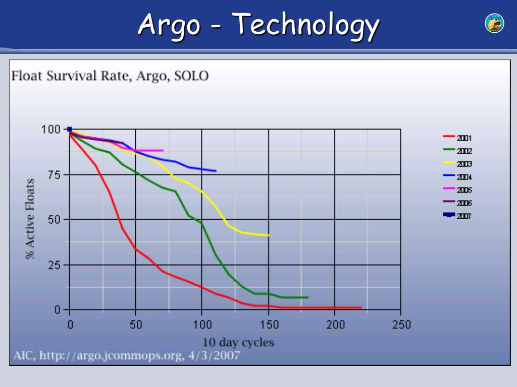 PPT AIC Report PowerPoint Presentation, free download ID1316115