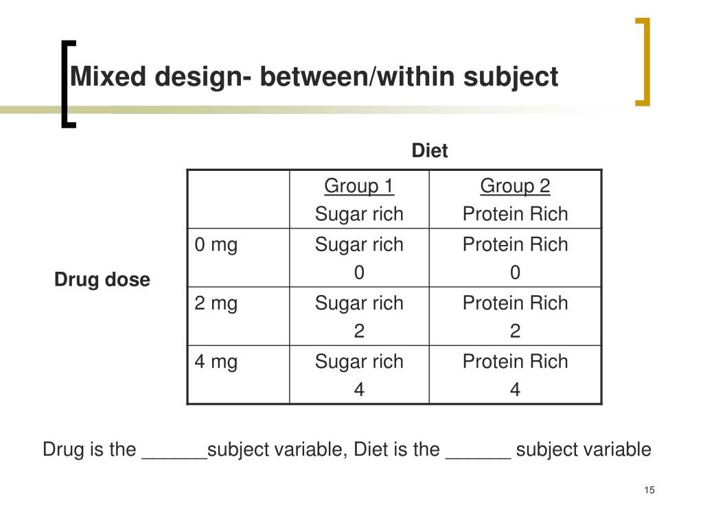 PPT SingleFactor (IV) designs PowerPoint Presentation, free download