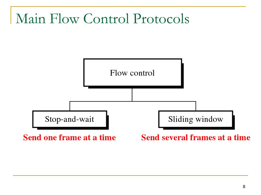PPT Chapter 7 Data Link Control Protocols PowerPoint Presentation