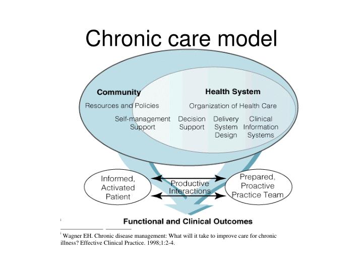 PPT Improving cooperation for better chronic care