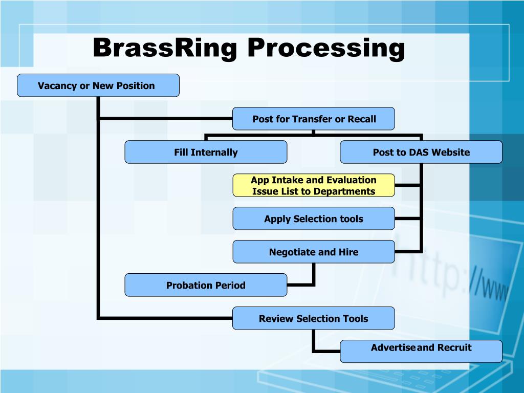 PPT BrassRing Applicant Tracking System PowerPoint Presentation, free