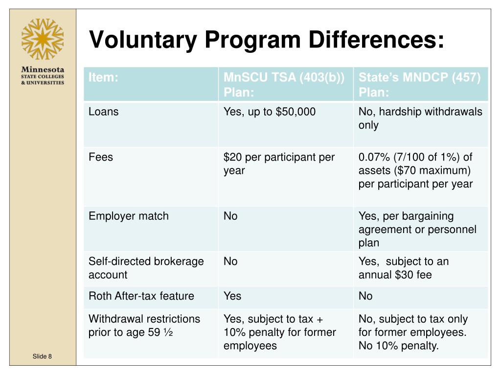 PPT MnSCU Retirement Plans PowerPoint Presentation, free download
