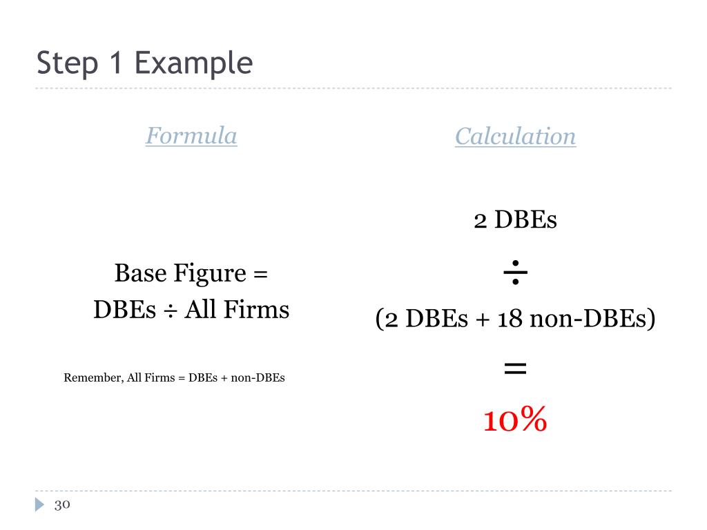 PPT Federal Transit Administration DBE Program Basics PowerPoint