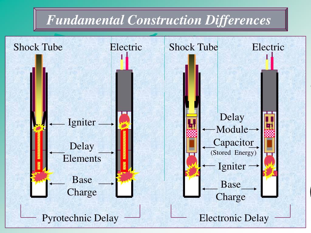PPT Safe Introduction Of Electronic Detonators PowerPoint, 51 OFF
