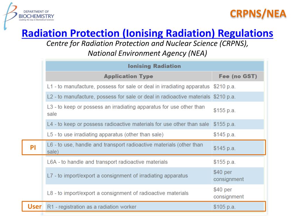 PPT RADIATION PROTECTION ACT 1991 Radiation Protection (NonIonising