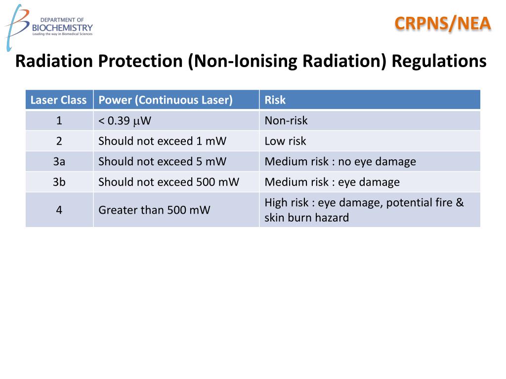 PPT RADIATION PROTECTION ACT 1991 Radiation Protection (NonIonising