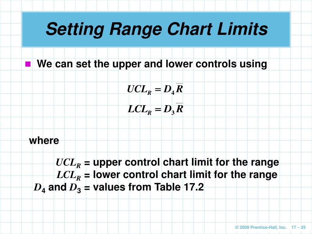 PPT Statistical Quality Control PowerPoint Presentation, free download ID1321079