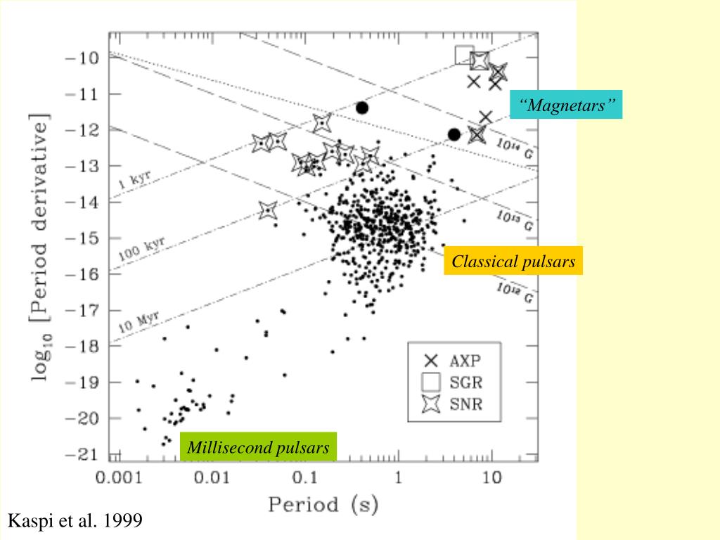 PPT Neutron Stars 4 PowerPoint Presentation, free download