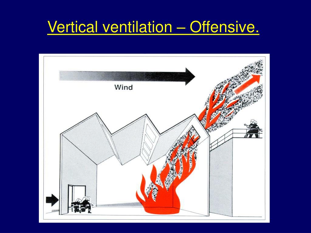 PPT Fire Behaviour PowerPoint Presentation, free download ID1324198