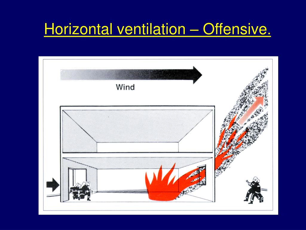 PPT Fire Behaviour PowerPoint Presentation, free download ID1324198