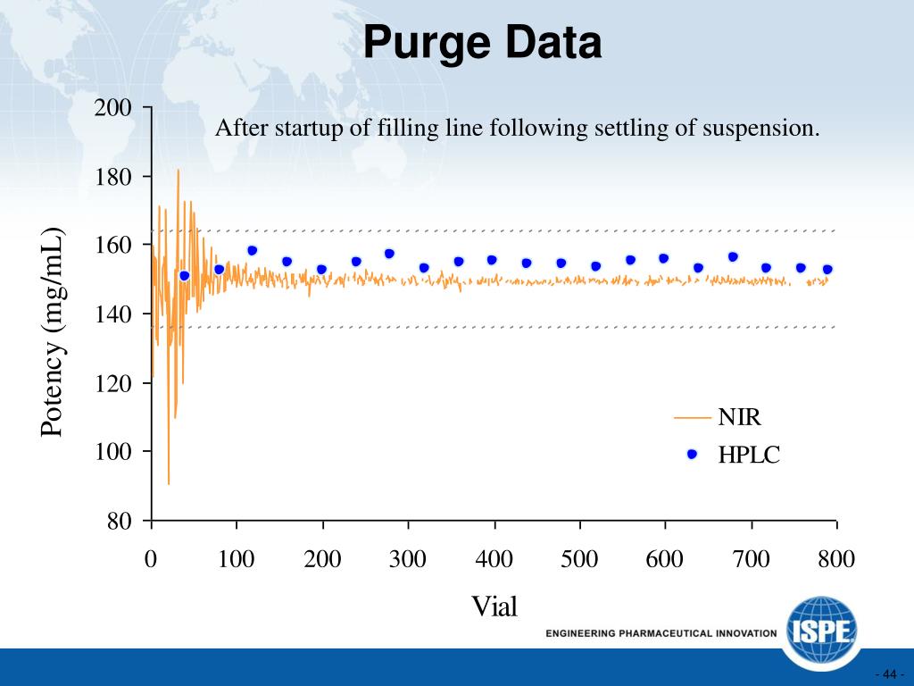 PPT A Roadmap for PAT Implementation in Pharmaceutical Manufacturing