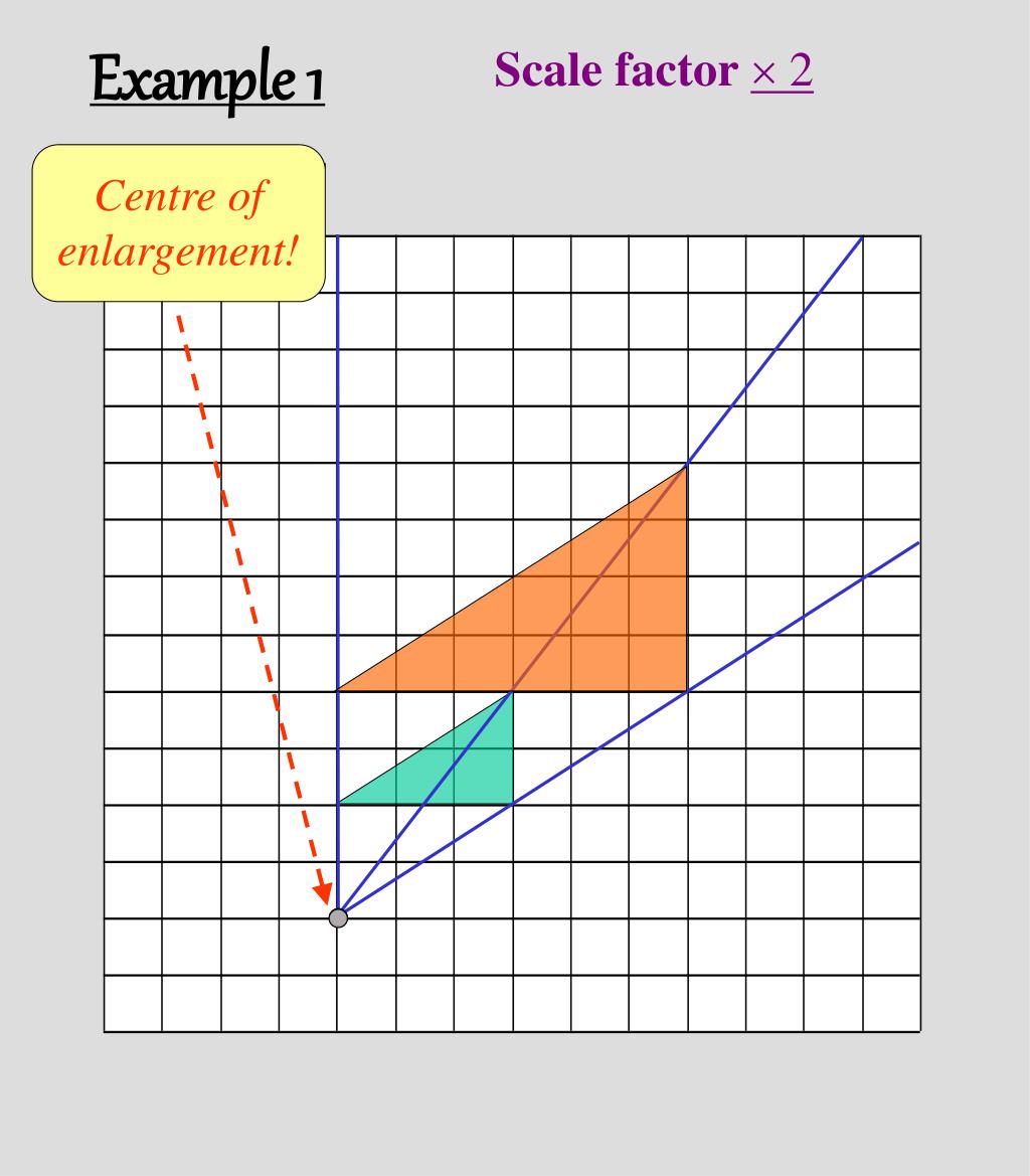 PPT ENLARGEMENTS scale factors and centres of enlargements PowerPoint