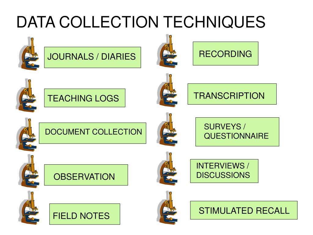 PPT CLASSROOM ACTION RESEARCH An Introduction PowerPoint
