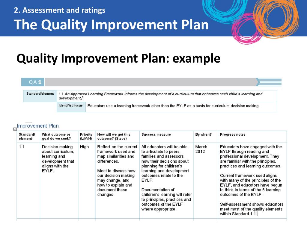 PPT Overview of the National Regulations & National Quality Standard