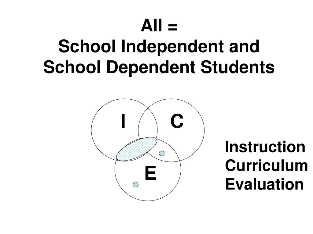 PPT Total Instructional Alignment Defining, Designing, and Aligning Educational Systems for