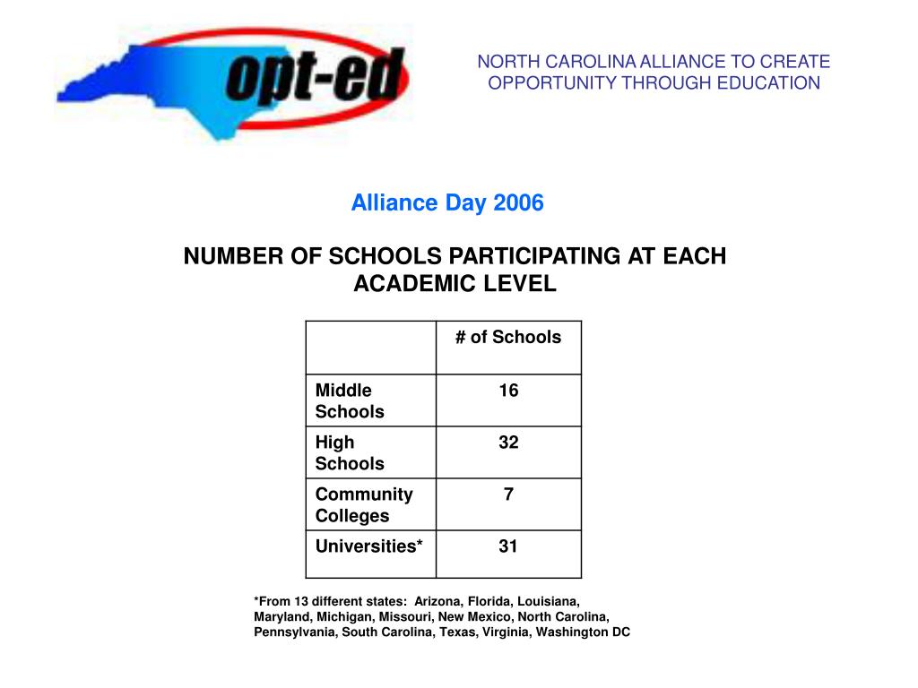 PPT NORTH CAROLINA ALLIANCE TO CREATE OPPORTUNITY THROUGH EDUCATION