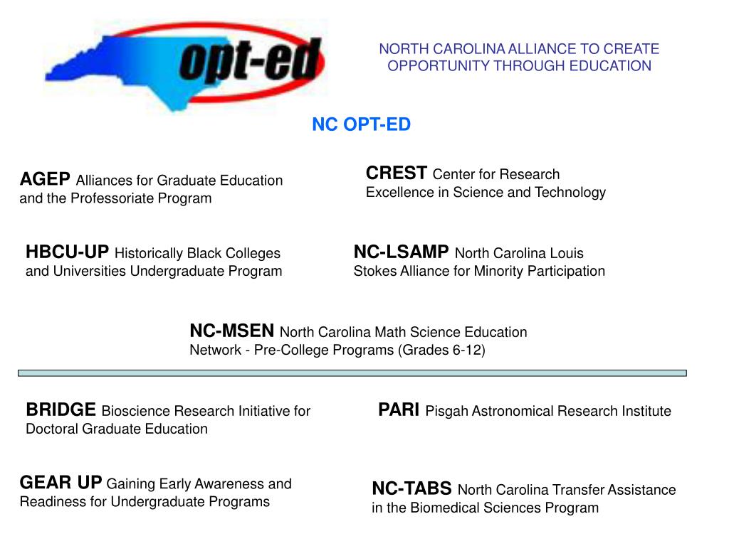 PPT NORTH CAROLINA ALLIANCE TO CREATE OPPORTUNITY THROUGH EDUCATION