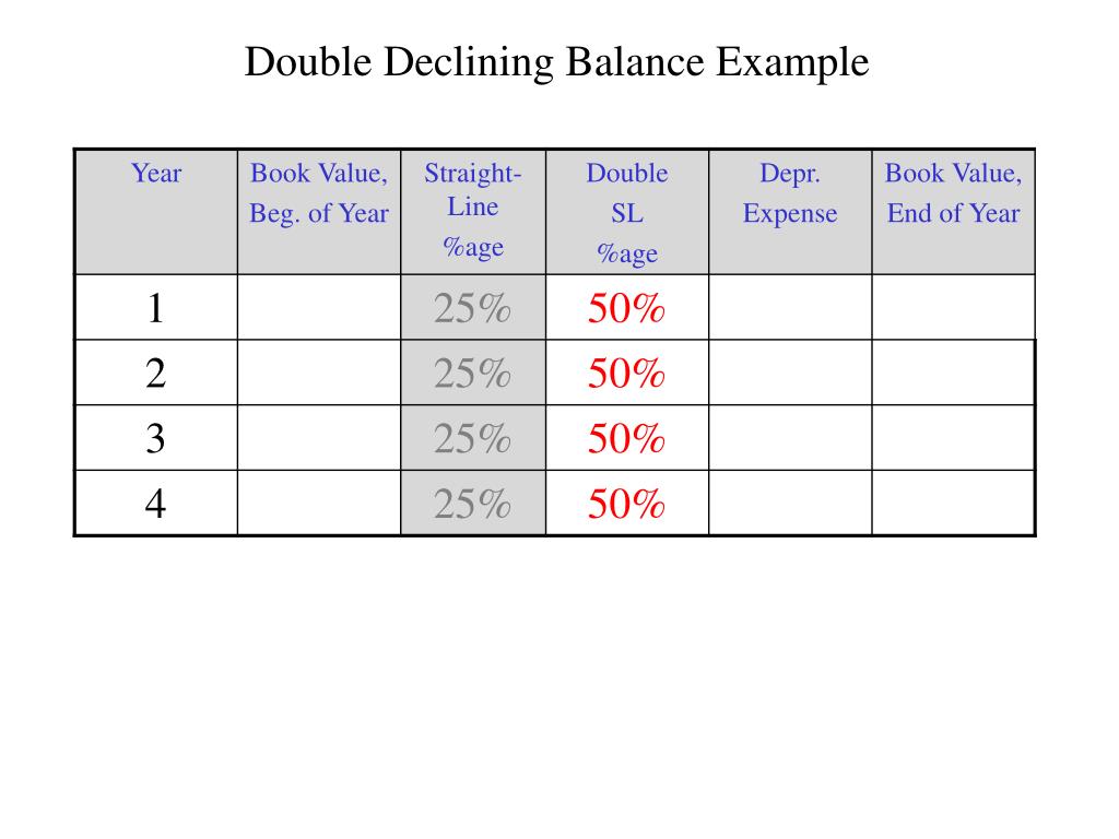 PPT SumofYears’Digits Example PowerPoint Presentation, free