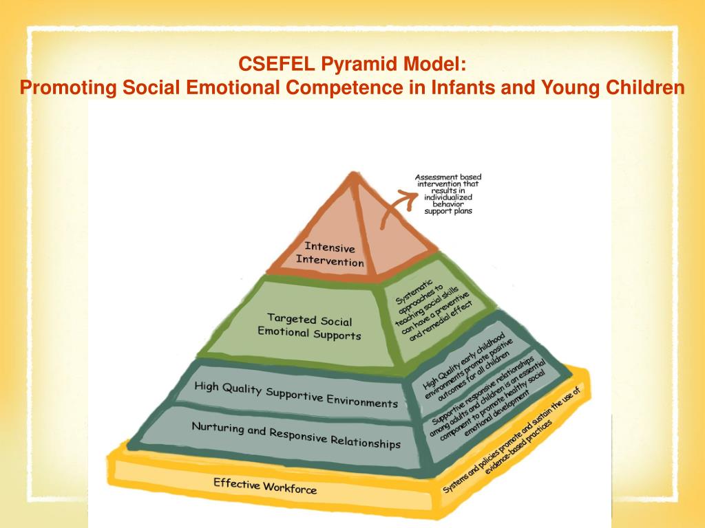 PPT CSEFEL Pyramid Model for Supporting Social Emotional Competence