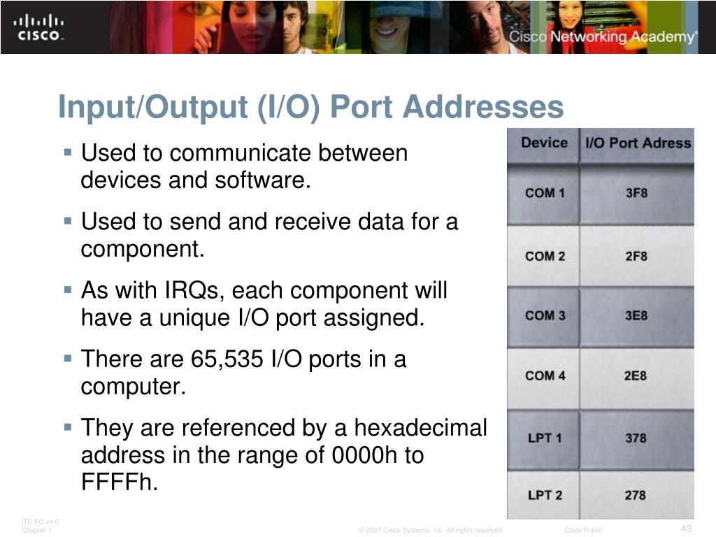 PPT Chapter 1 Introduction to the Personal Computer PowerPoint