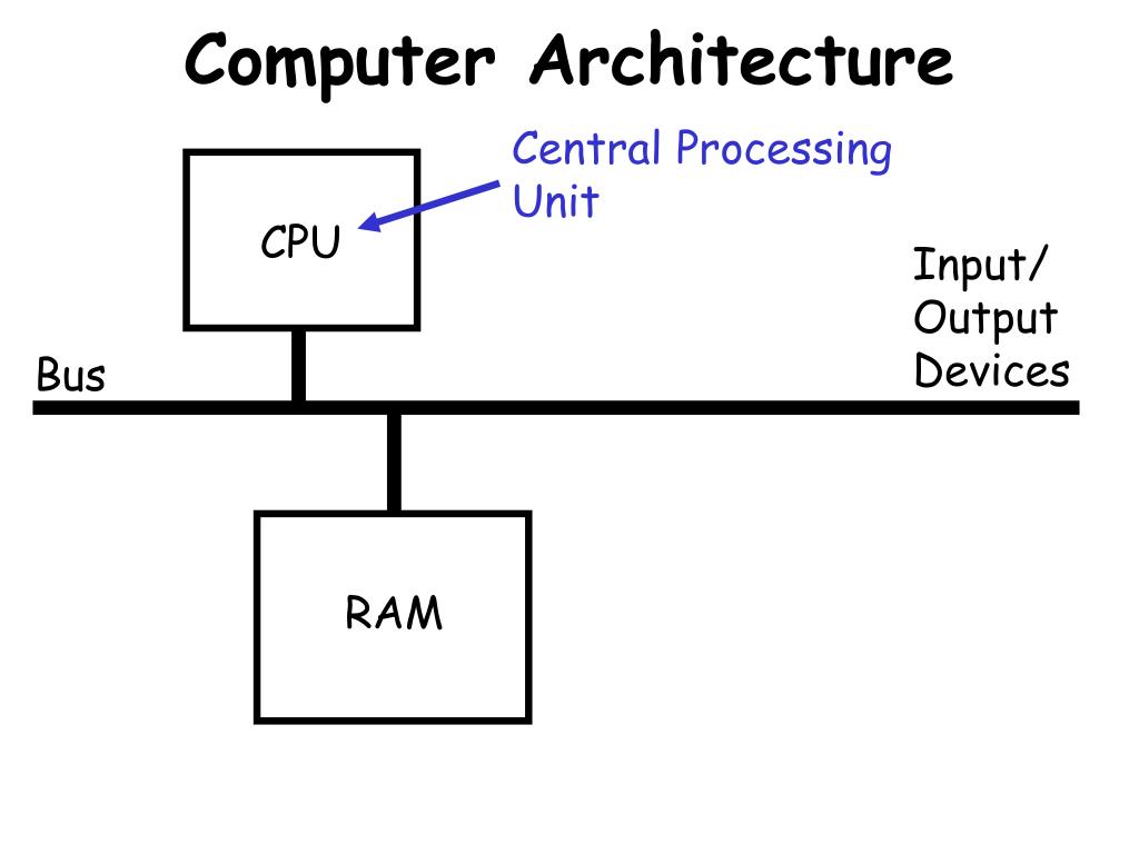 PPT RAM (cont.) PowerPoint Presentation, free download ID1333690