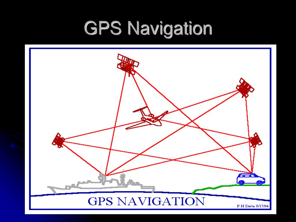 PPT Introduction to the Global Positioning System PowerPoint