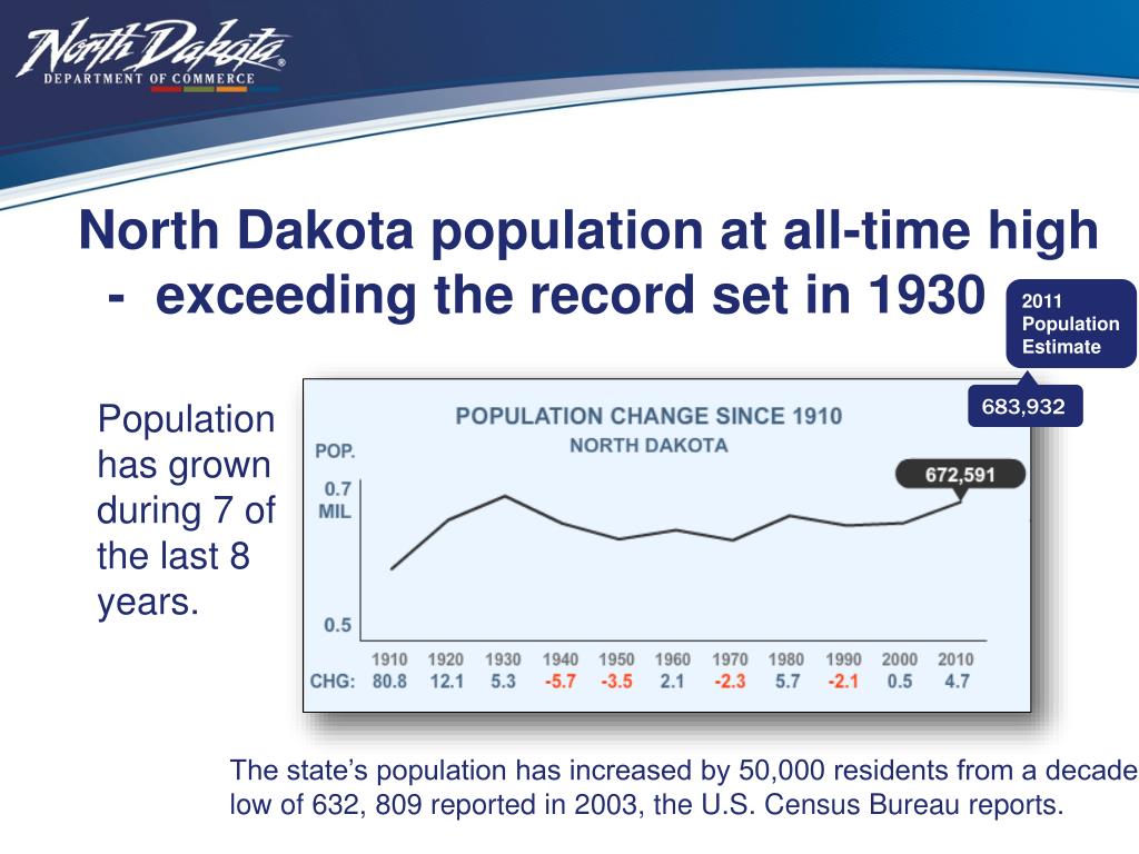 PPT NORTH DAKOTA INFRASTRUCTURE DEVELOPMENT PowerPoint Presentation