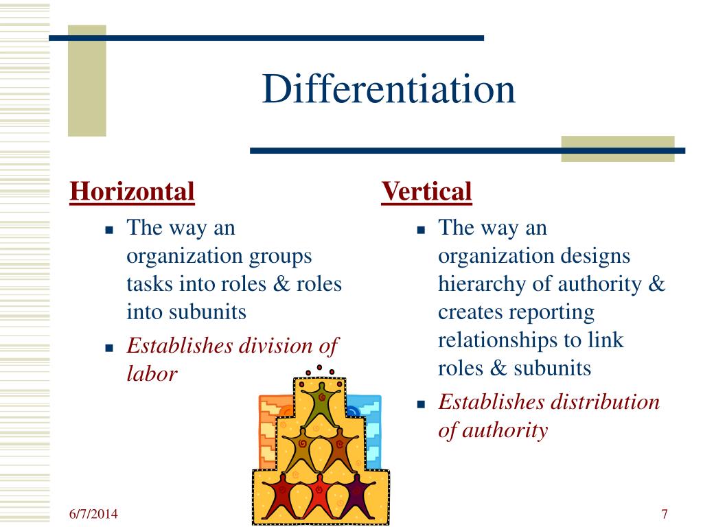 PPT Basic Challenges to Organizational Design PowerPoint Presentation