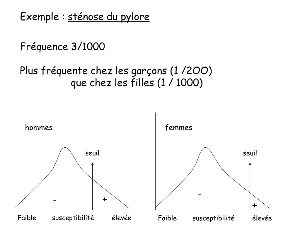 PPT HEREDITE MULTIFACTORIELLE PowerPoint Presentation, free download ID1339283