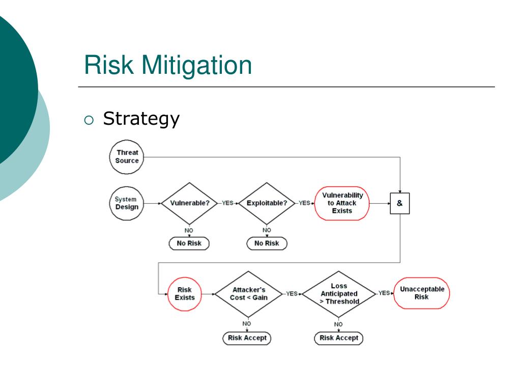 PPT Risk Management Process PowerPoint Presentation, free download